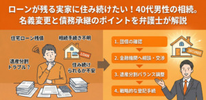 負債があるが相続放棄しない場合