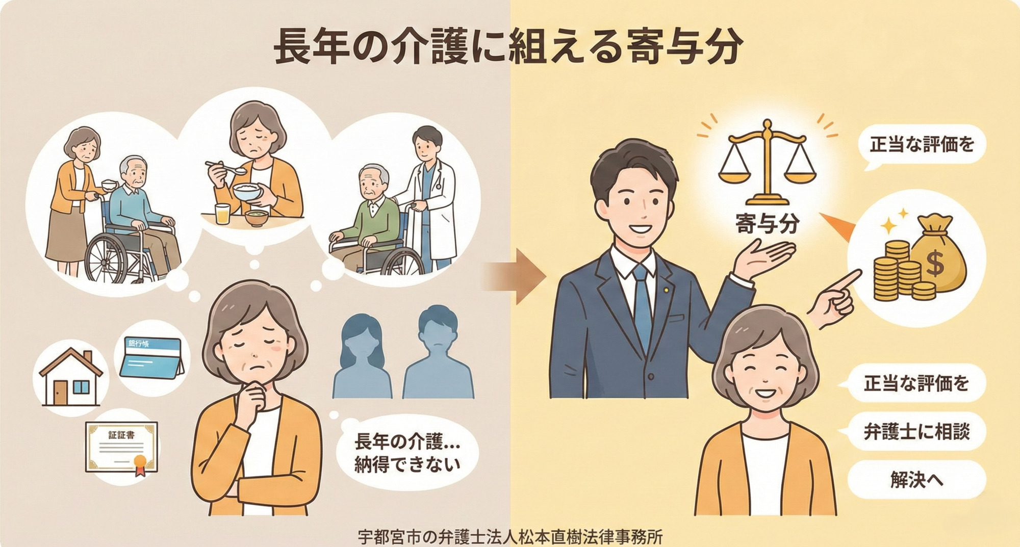 親の介護等をした場合に多く相続することができるか?(寄与分)