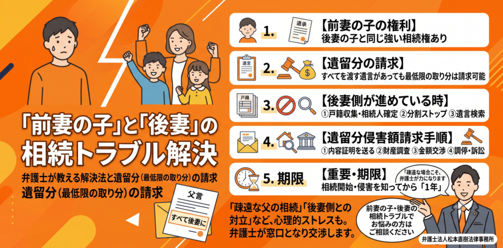 遺留分