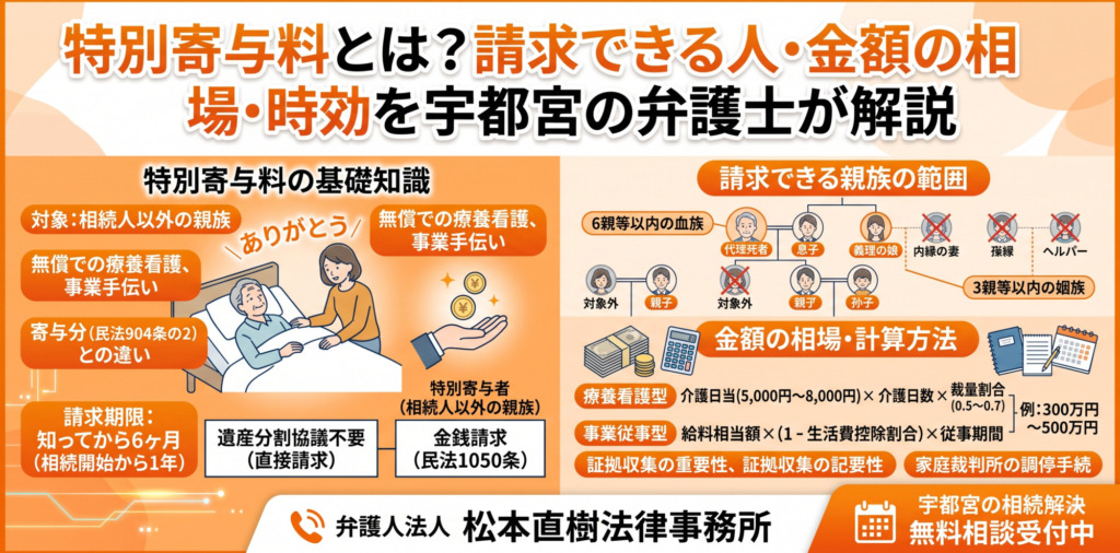 特別寄与料とは？宇都宮の弁護士が解説